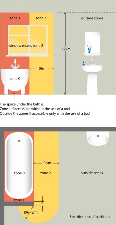 Wiring Matters - Your Insight into BS 7671 www.theiet.org/wm